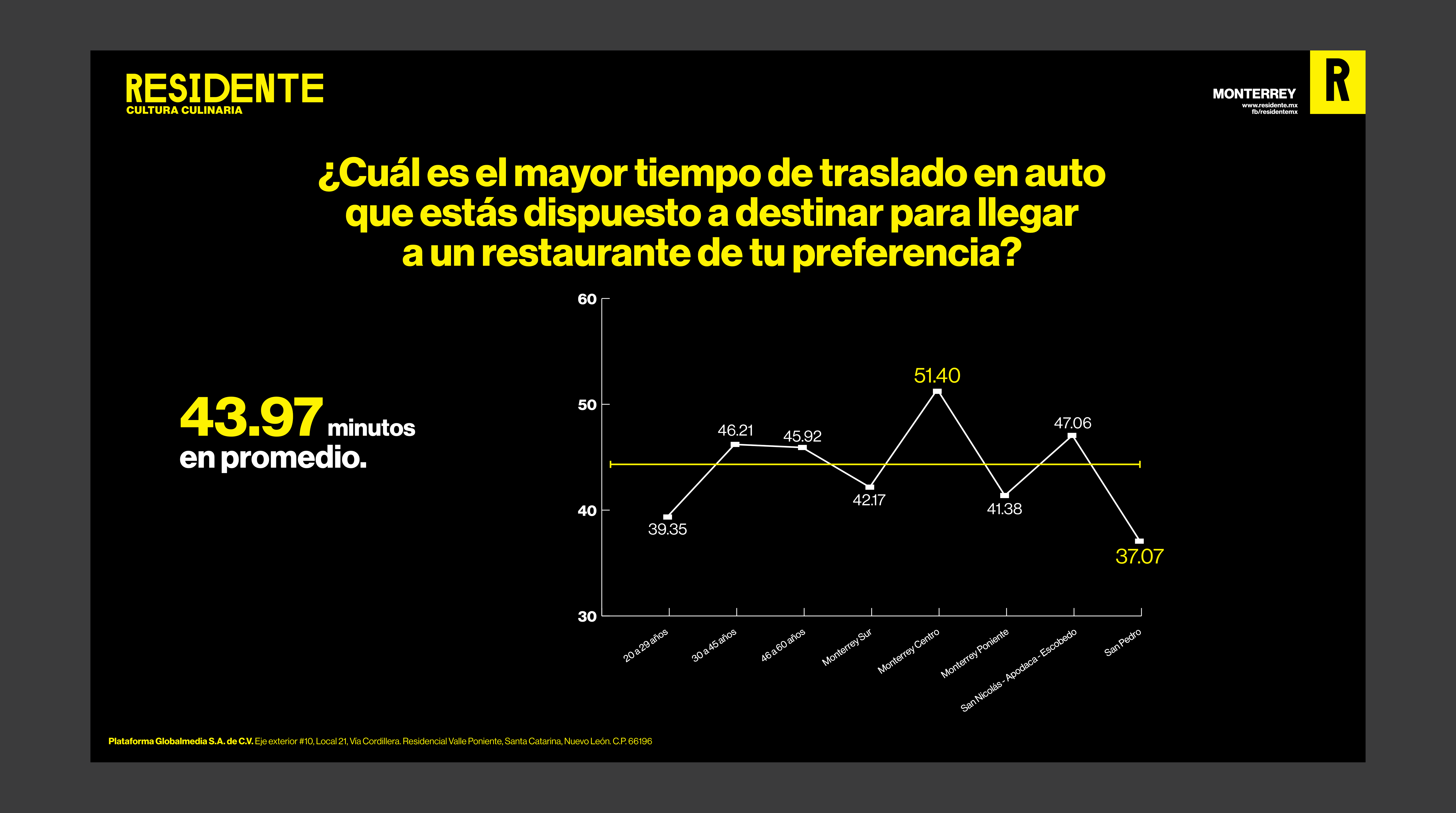 "Límites del Consumidor Restaurantero de Nuevo León" 2